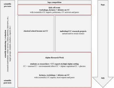 Rethinking Quality Science Education for Climate Action: Transdisciplinary Education for Transformative Learning and Engagement